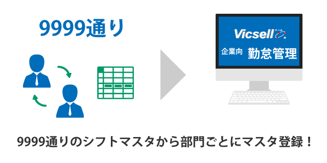 9999通りのシフトマスタから登録可能