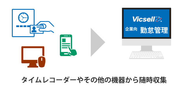 タイムレコーダーや様々なデバイスと連携