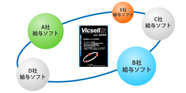 様々な給与ソフトと連携