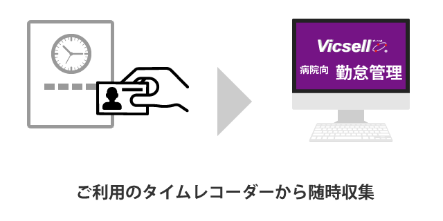 様々なタイムレコーダーと連携