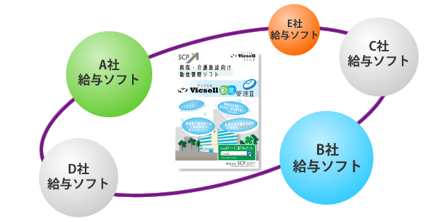 様々な給与ソフトと連携