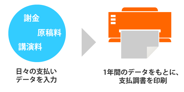 日々の支払いデータ入力→支払調書を印刷