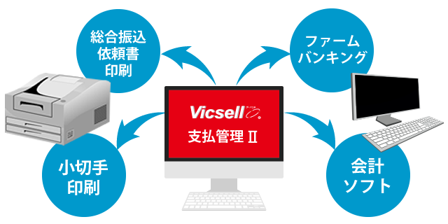 様々な印刷や会計ソフトに対応