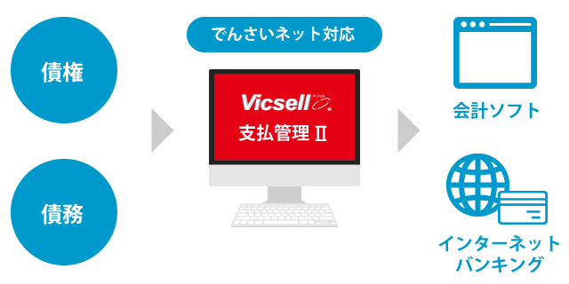 本格的な電債管理機能搭載